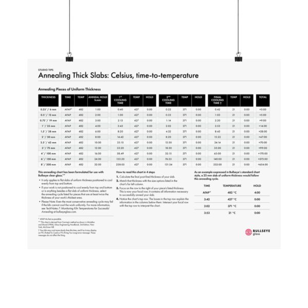 Annealing Thick Slabs, time-to-temperature, Celsius  Poster