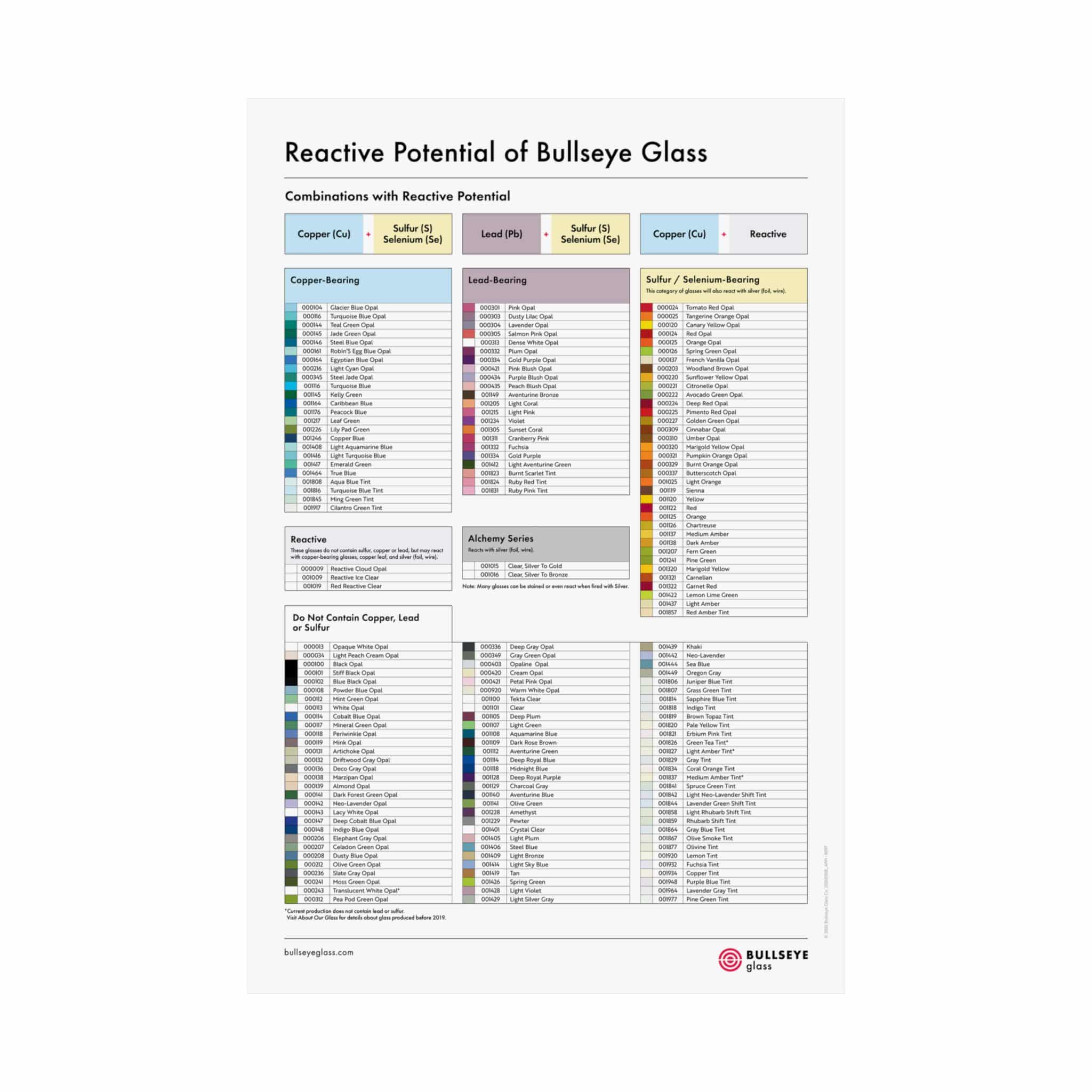 Reactive Potential Poster - Image 2