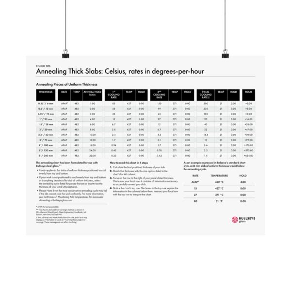 Annealing Thick Slabs, degrees-per-hour, Celsius  Poster