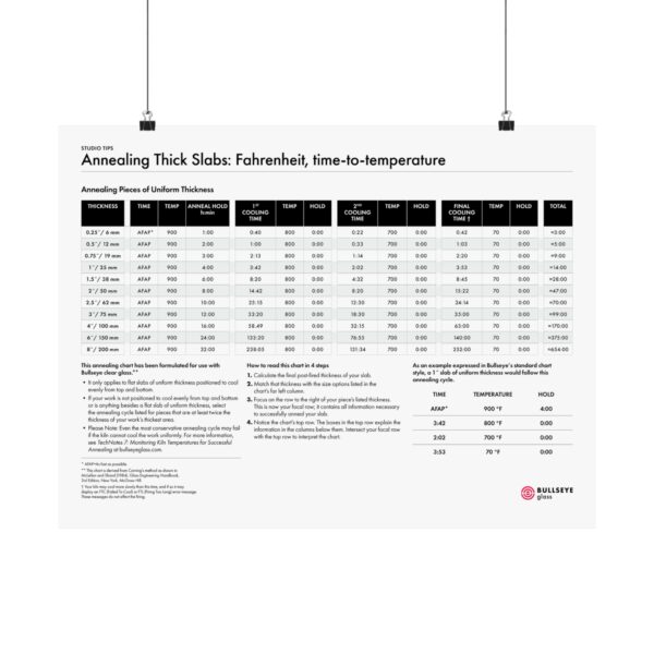Annealing Thick Slabs, time-to-temperature, Fahrenheit  Poster