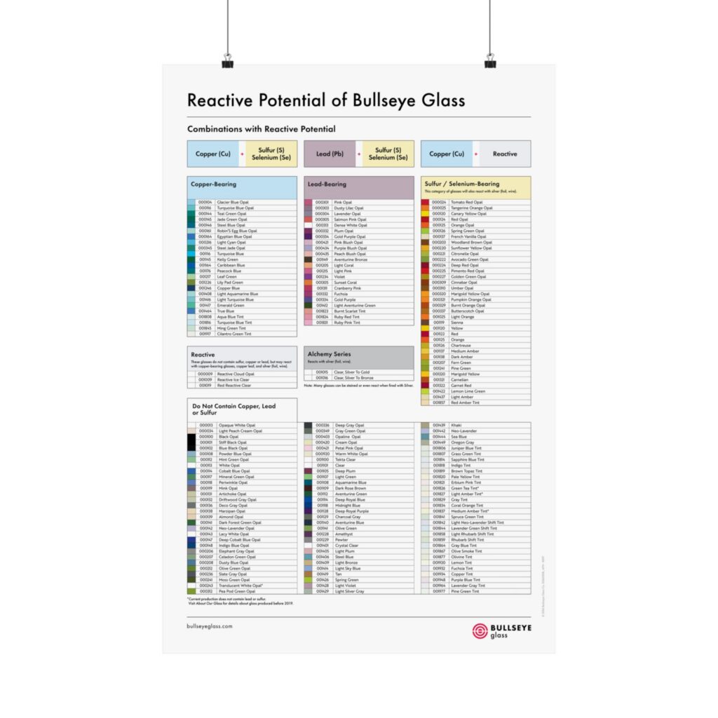 Reactive Potential Poster