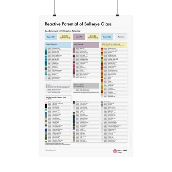 Reactive Potential Poster