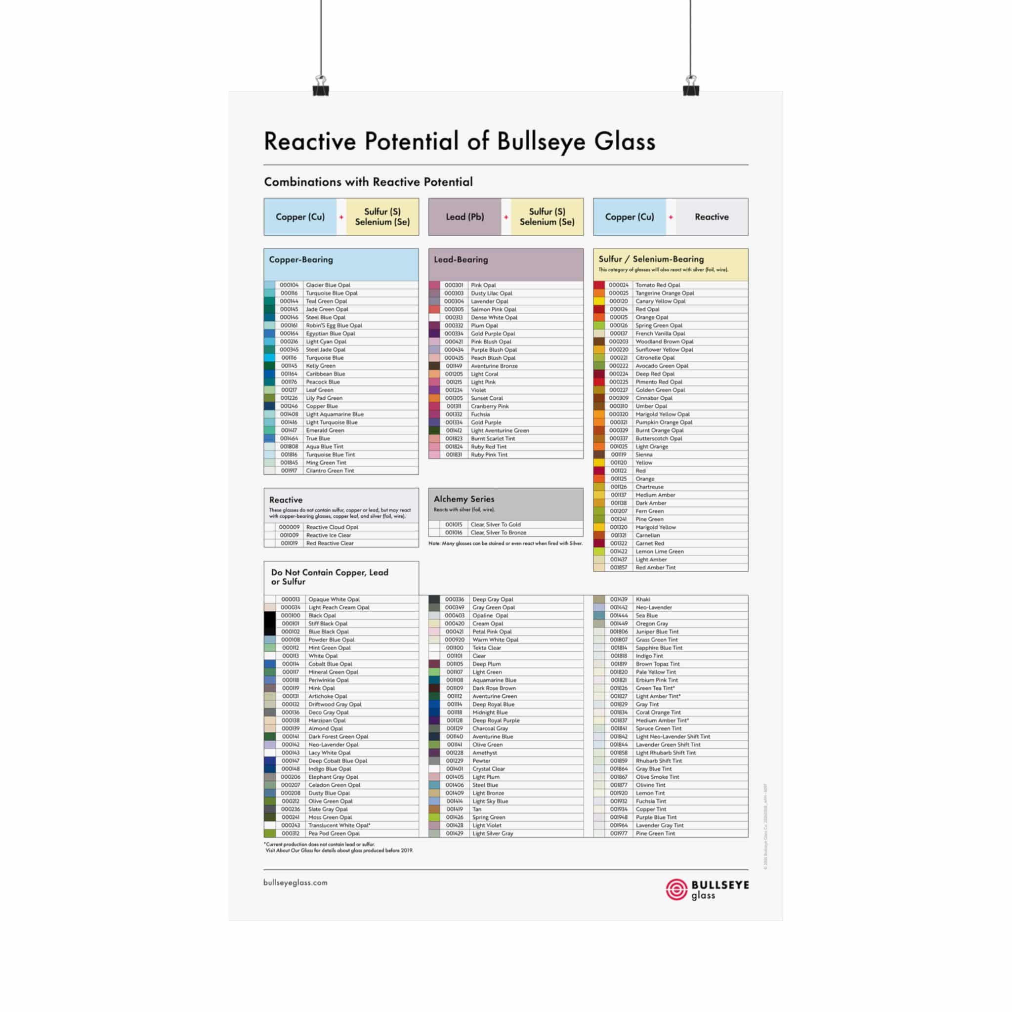 Reactive Potential Poster