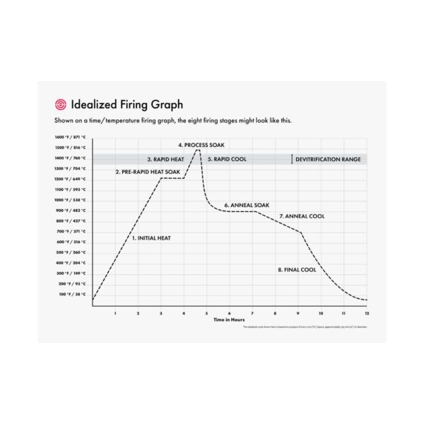 Idealized Firing Graph Poster - Image 2