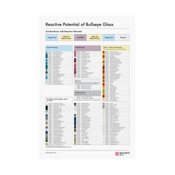 Reactive Potential Poster - Image 2