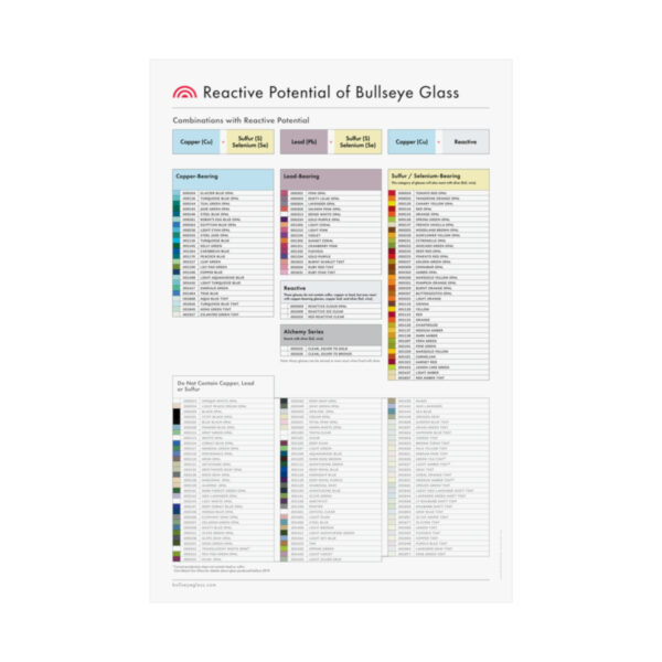 Reactive Potential of Bullseye Glass poster