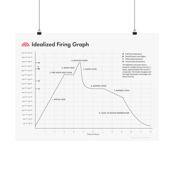 Idealized Firing Graph chart