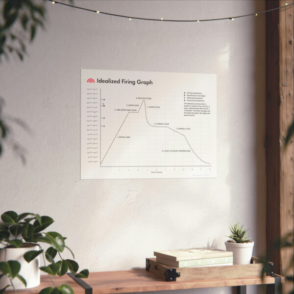 Idealized Firing Graph chart