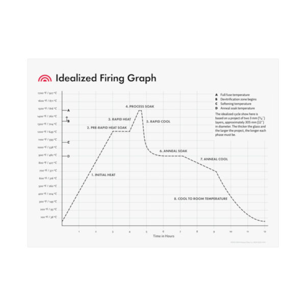 Idealized Firing Graph Poster