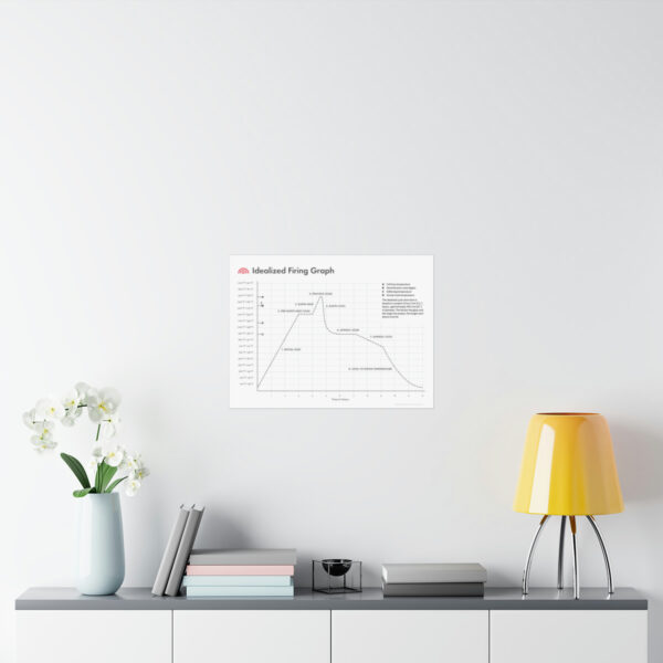 Idealized Firing Graph chart