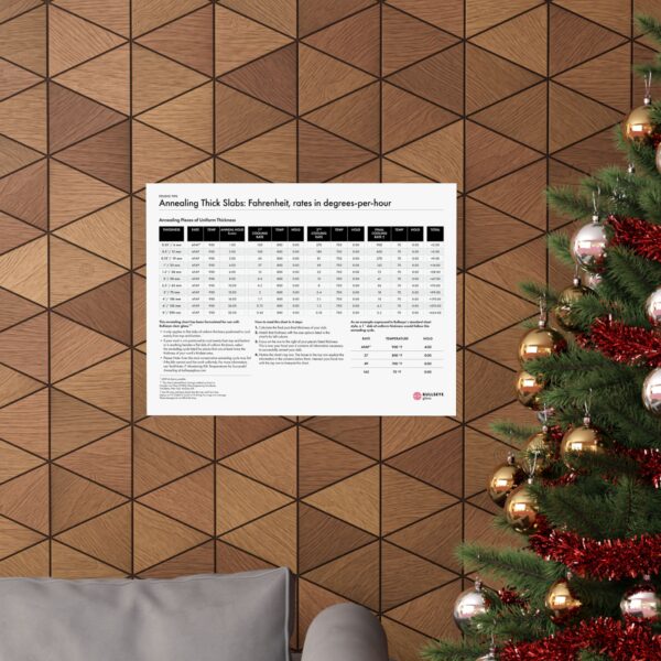 Annealing Thick Slabs, degrees-per-hour, Fahrenheit  Poster - Image 4