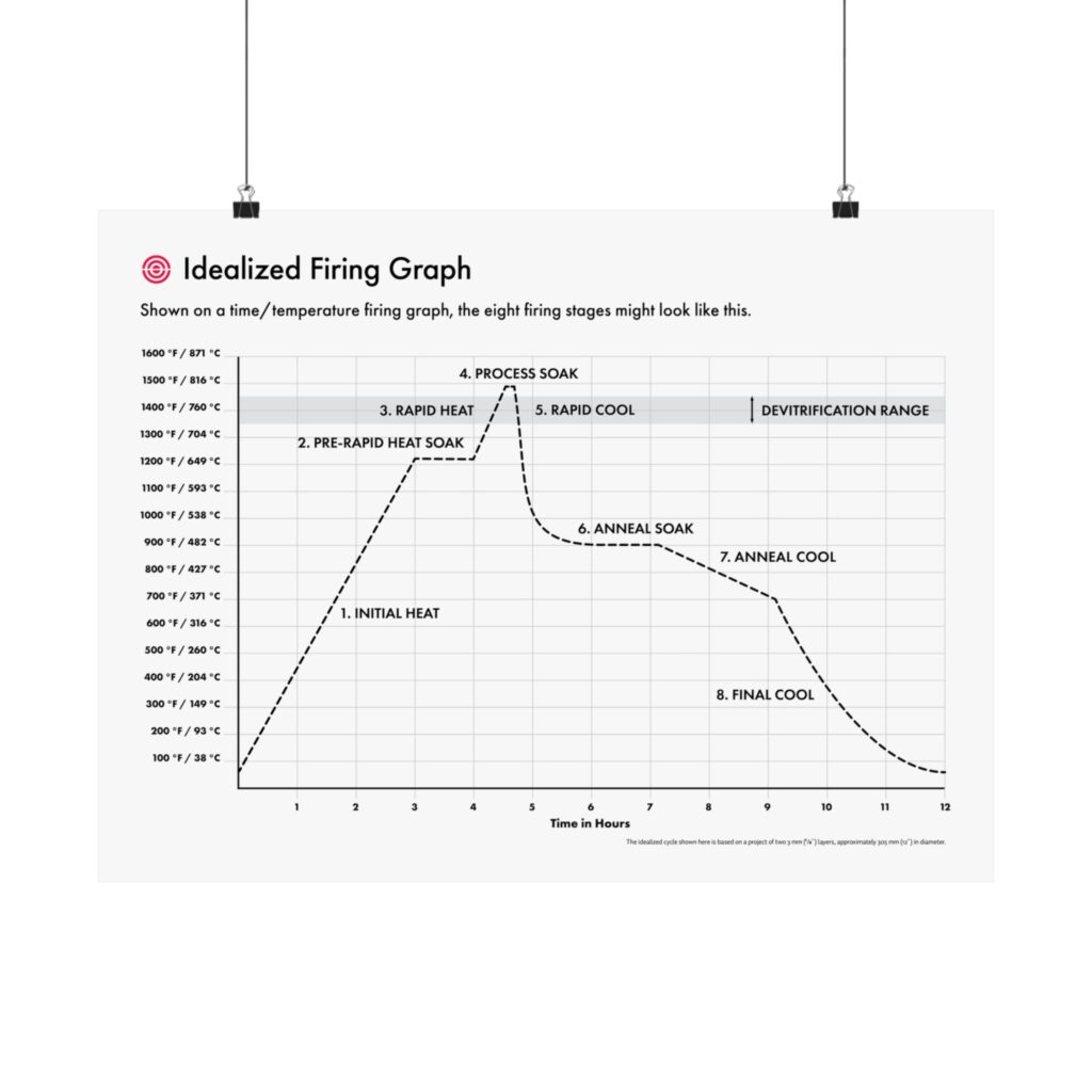 Idealized Firing Graph Poster