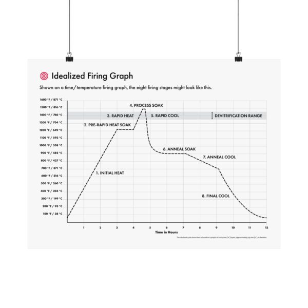 Idealized Firing Graph Poster